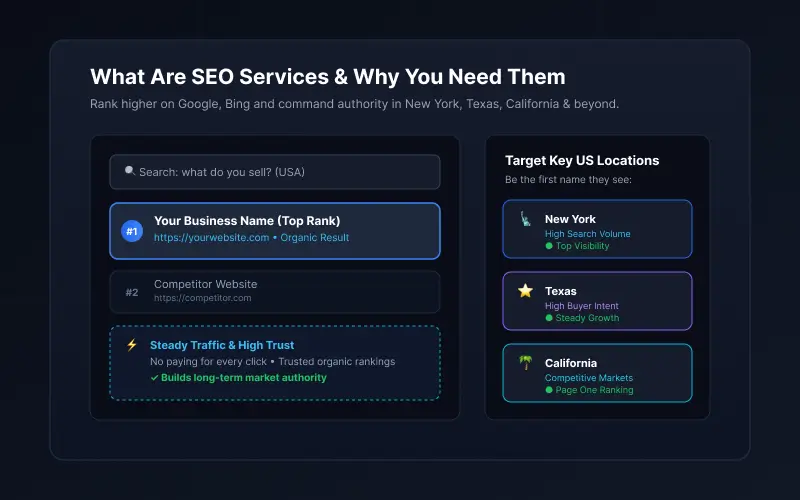What Are SEO Services in the USA and Why Do You Need Them