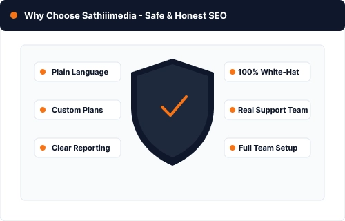 Why Choose Saathiiimedia for SEO Services in the USA